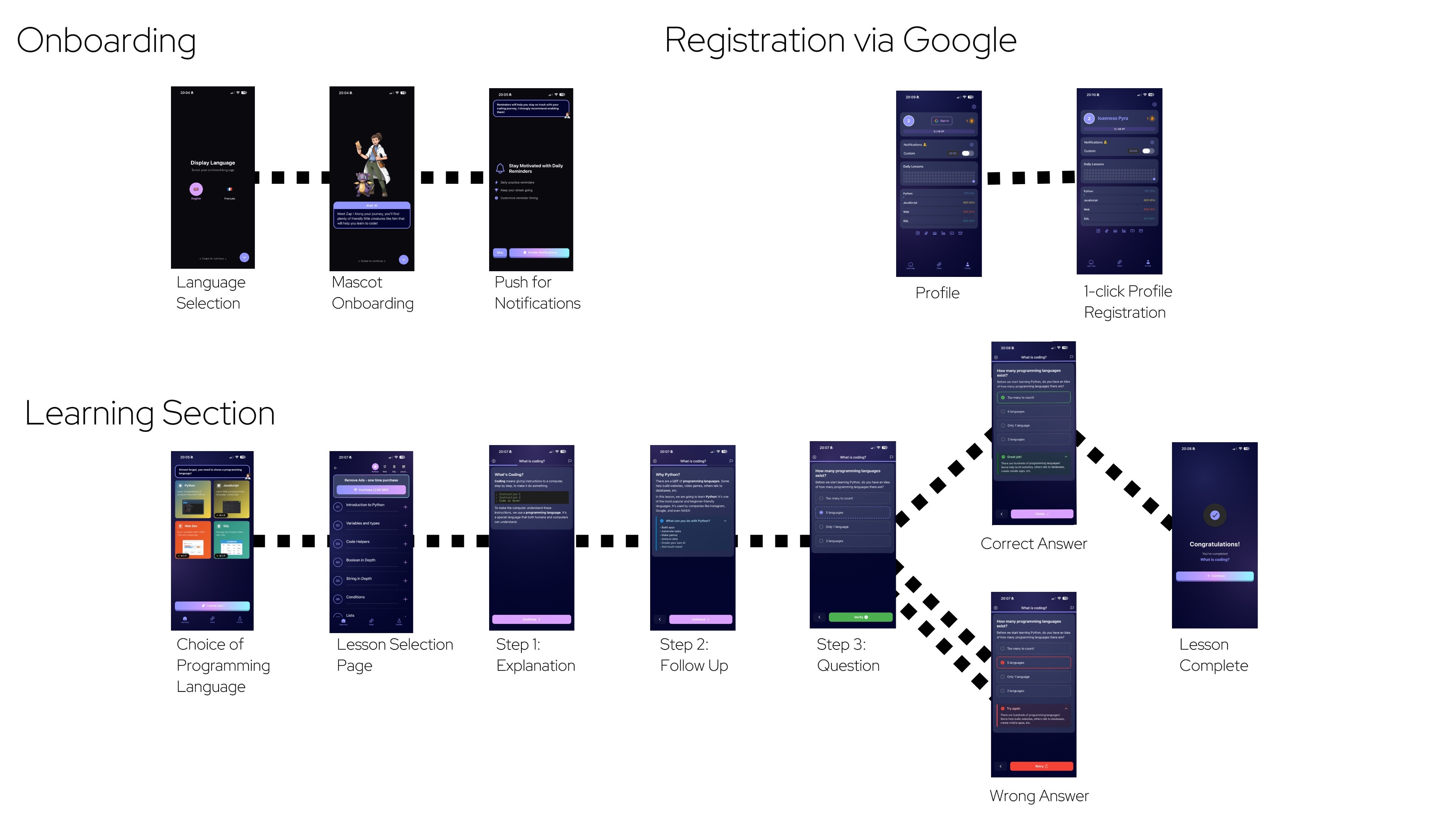 CodeLife App Architecture and User Flow Map