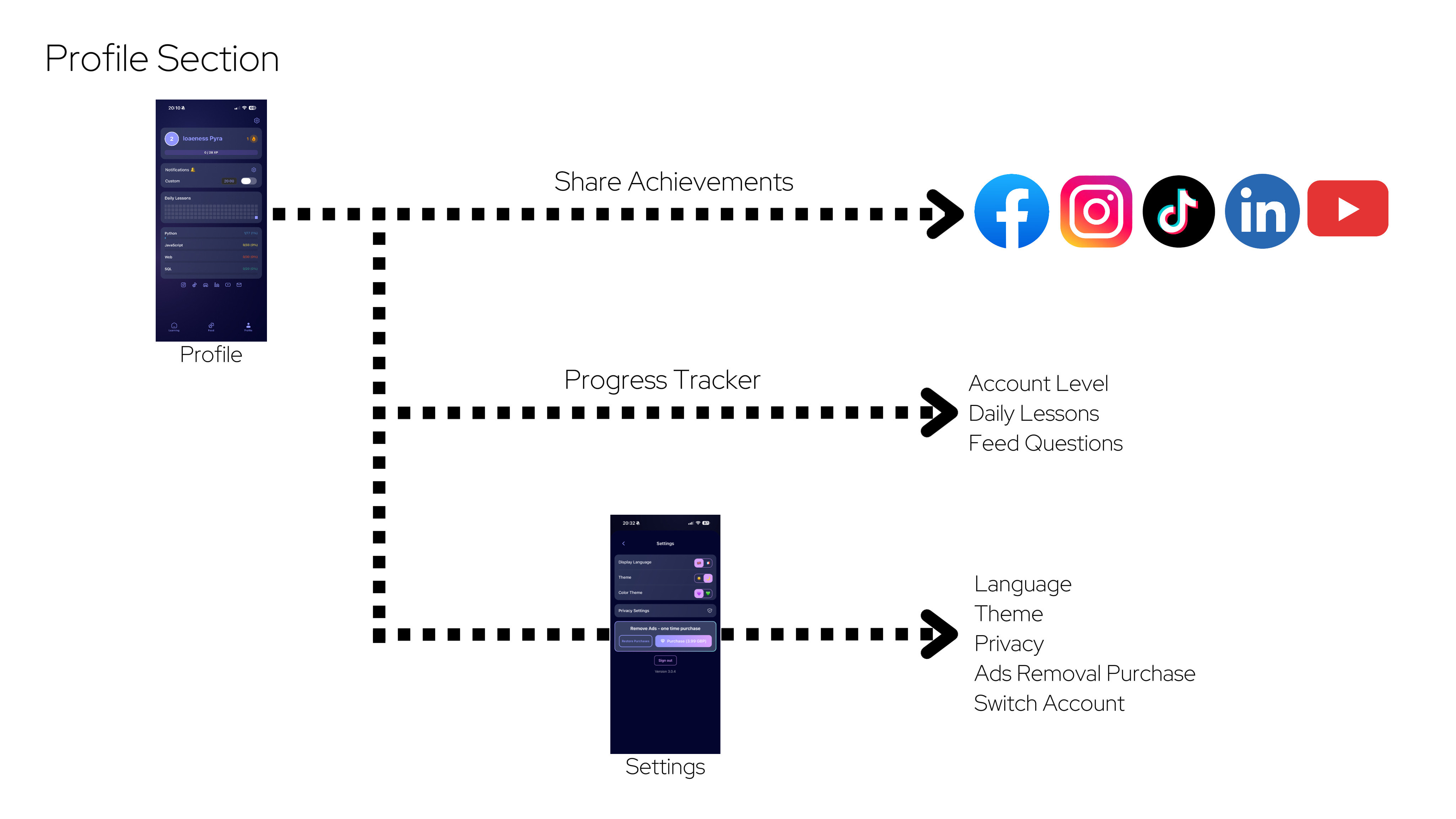 CodeLife Detailed User Journey Map